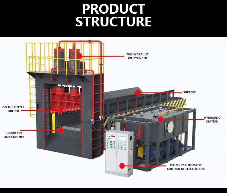 scrap metal shear structure